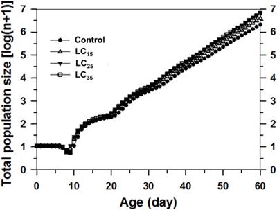 Effects of imidacloprid-induced hormesis on the development and reproduction of the rose-grain aphid Metopolophium dirhodum (Hemiptera: Aphididae)